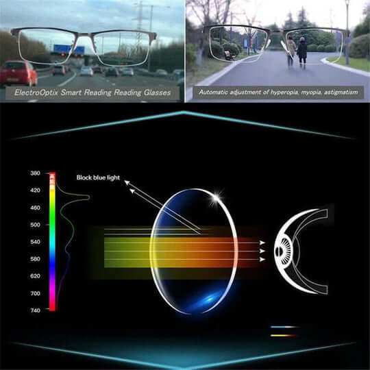 Thomasequestrian | German Intelligent Progressive Glasses for Clear Vision