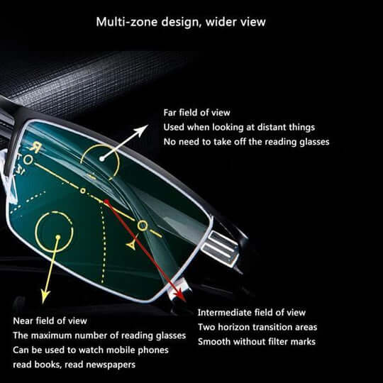 Thomasequestrian | German Intelligent Progressive Glasses for Clear Vision